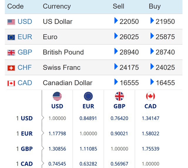 Foreign Exchange Rates | Gooyadaily