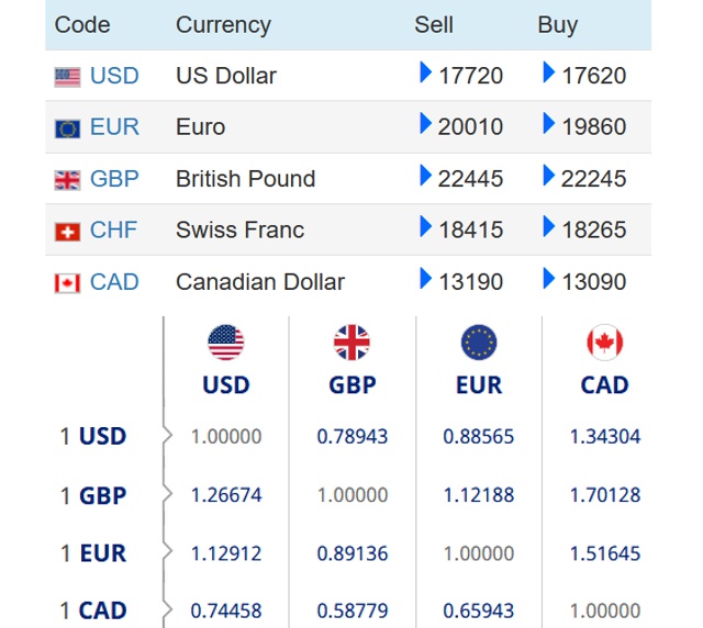 Foreign Exchange Rates Gooyadaily Foreign Exchange Rates Gooyadaily